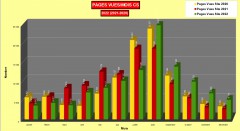 Comparaison statistiques pages mensuelles 2022/2020 Site Corse sauvage